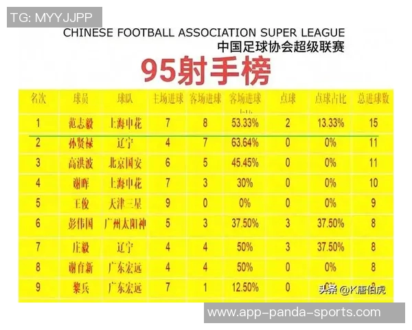 中国足球迷最热爱球星盘点 影响力与人气高涨的足球偶像解析